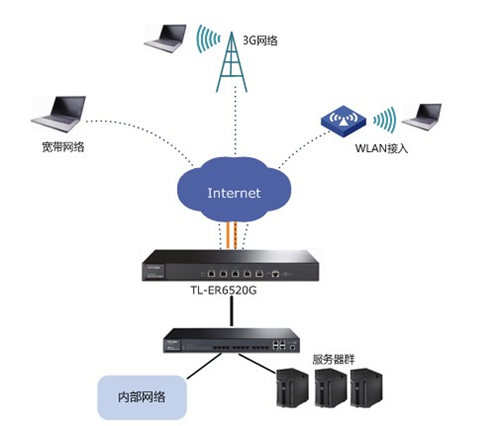 tplogin設置管理員密碼,tplogincn無線路由器怎么改密碼,http tplogin vn,電腦無法登錄tplogin.cn,tplogin.cn官網(wǎng),tplogin默認賬號