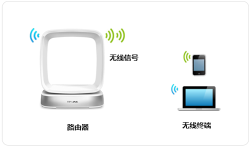 電腦打不開tplogin,登錄tplogincn,tplogin服務(wù)電話,手機tplogin cn設(shè)置密碼,tplogin.cn官網(wǎng),tplogin路由器管家
