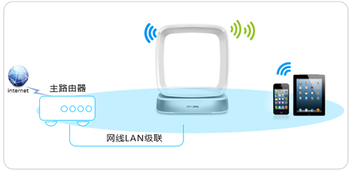 tplogin橋接,tplogincn登陸頁(yè)面,tplogin路由器設(shè)置參數(shù)設(shè)置,tplogin poe交換機(jī),tplogin.cn登錄頁(yè)面,tplogin寬帶密碼是