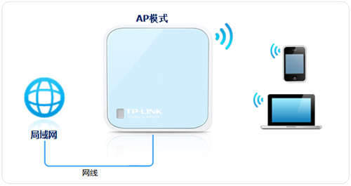 tplogin.cn網(wǎng)站登不進(jìn),tplogincn tplogin.cn,tplogin關(guān)閉網(wǎng)絡(luò)后,s手機(jī)無(wú)法登錄tplogin,tplogin.cn無(wú)線路由器設(shè)置,tplogin路由器燈閃爍