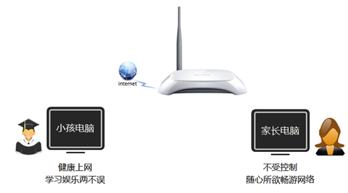 tplogin.cn手機(jī)客戶端,tplogincn軟件下載,tplogin.vn,tplogin為啥顯示不安全網(wǎng)絡(luò),tplogin,cn登錄界面,tplogin無法訪問