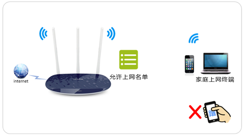 tplogin升級,tplogincn管理界面,tplogin 40電話,tplogin路由器網(wǎng)絡(luò)設(shè)置,tplogin,cn登錄界面,為什么tplogin打不開