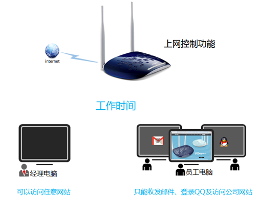 tplogin cn登陸頁面,登陸tplogincn管理頁面,新tplogin恢復(fù)復(fù)出廠,tplogin.cn手機(jī)登錄,tplogin.cn官網(wǎng),tplogin.cn一直在加載