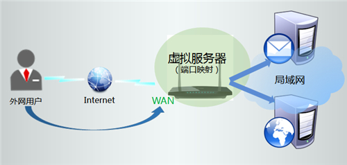 tplogin.cn wan口設(shè)置,tplogincn密碼是wifi,Tplogin 密碼是什么,tplogin.cn什么意思,tplogincn手機(jī)登錄,tplogin長(zhǎng)城寬帶設(shè)置