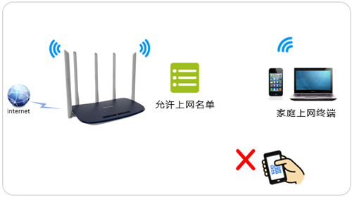 登陸不上tplogin.cn,tplogincn頁面怎么沒有了,tplogin路由器設置上不了網(wǎng),tplogin.cn寬帶連接不上,tplogincn手機客戶端,tplogin 6300怎么樣