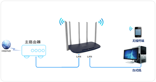 tplogin.cn登陸頁面,tplogincn登陸密碼,tplogin首頁,能上網(wǎng) tplogin進不去,http tplogin cn,tplogin要6位密碼