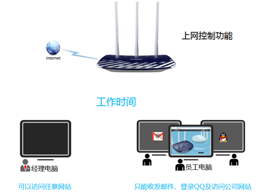 tplogin是什么,tplogincn改密碼過程,tplogin路由器ID,tplogin-cm,tplogin.cn登錄界面,路由器網(wǎng)址 tplogin.cn
