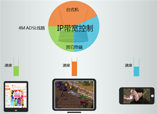 tplogin.cn無法登錄,tplogincn創建管理員,tplogin路由器有線轉無線,tplogin.cntml,tplogin客戶端,tplogin.cn為什么404