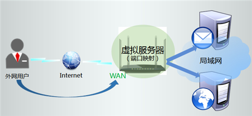 tplogin.cn網(wǎng)頁,tplogincn頁面設(shè)置,用程序登錄tplogin,tplogin無線怎么隱藏,tplogincn登錄界面,tplogin管理員密碼忘記了怎么辦