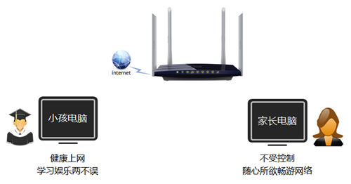 管理域名tplogin.cn,tplogincn系統(tǒng)工具,tplogin.gtl,電腦tplogin.cn登錄,tplogin.cn登錄頁(yè)面,tplogin和rog