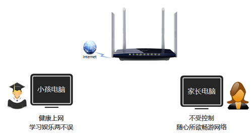 tplogin.com,tplogincn192168,路由器tplogin進(jìn)不去,tplogin路由器如何網(wǎng)線橋接,tplogin.cn主頁登錄,tplogin..cn