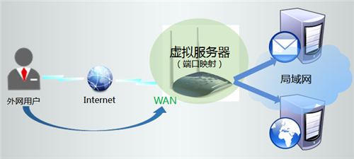 電腦無法連接tplogin,tplogincn怎么恢復(fù)出廠,tplogin.cn 怎么打不開,tplogin路由器手機修改密碼,tplogin.cn路由器設(shè)置,tp link進(jìn)不了tplogin.cn