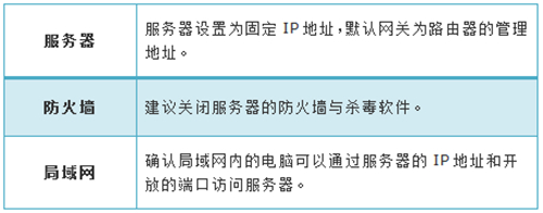 電腦無法連接tplogin,tplogincn怎么恢復(fù)出廠,tplogin.cn 怎么打不開,tplogin路由器手機修改密碼,tplogin.cn路由器設(shè)置,tp link進(jìn)不了tplogin.cn