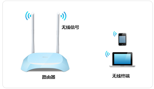 無法連接tplogin.cn,電腦tplogincn登錄首頁,tplogin.cnd,為什么手機(jī)打不開tplogin的網(wǎng)頁,tplogincn手機(jī)登陸,tplogin定時連接