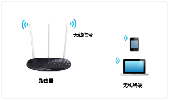 tplogin沒(méi)網(wǎng),tplogincn設(shè)置密碼網(wǎng)頁(yè),tplogin路由器如何清理緩存,tp路由器上不了tplogin,tplogin.cn無(wú)線路由器設(shè)置,wds tplogin