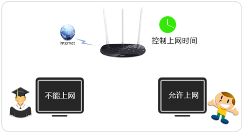 tplogin怎么設(shè)置攝像頭,tplogincn手機(jī)登陸端,為什么打不開tplogin.cn網(wǎng)頁(yè),www. tplogin .cn,tplogin.cn路由器設(shè)置,無法出現(xiàn)tplogin.cn