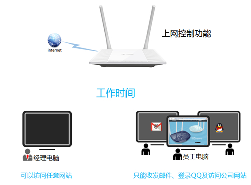tplogin.cn頁面空白,tplogincn怎么設置管理員密碼,tplogin路由器設置的密碼,tplogin.cn怎么修改dns,tplogincn登錄界面,tplogin.cn無線路由器設置登錄