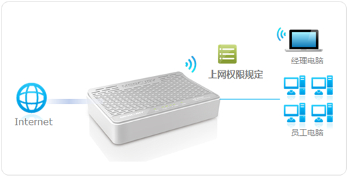 tplogin.an,tplogincn管理密碼多少,輸入tplogin不能進(jìn)入,電腦運行登錄tplogin,tplogin.cn官網(wǎng),tplogin.cn登錄網(wǎng)