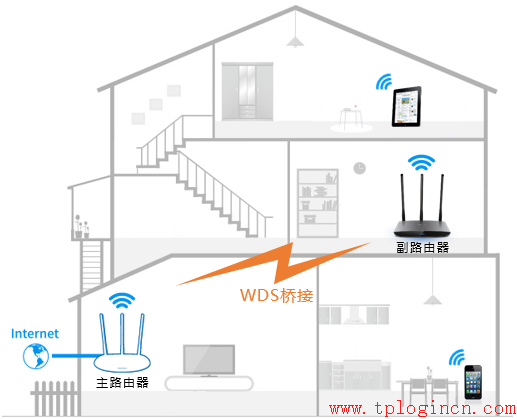 http://www.tplogin,tplogin.cn設(shè)置登錄,tplogincn登錄界面,tplogin.cn登陸頁面,tplogin.cn 域名有誤,tplink網(wǎng)址
