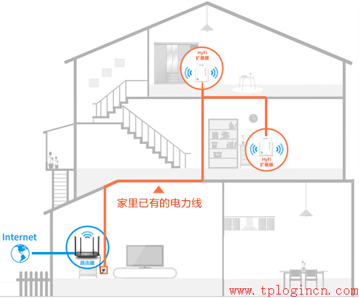 http://www.tplogin,tplogin.cn設(shè)置登錄,tplogincn登錄界面,tplogin.cn登陸頁面,tplogin.cn 域名有誤,tplink網(wǎng)址