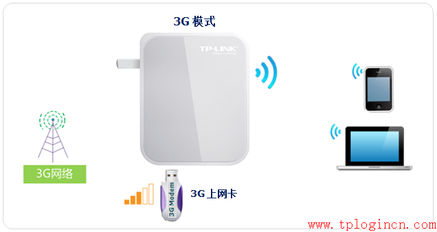 tplogin設(shè)置密碼網(wǎng)址,tplogin.cn指示燈,tp-link無(wú)線路由器,tplogin,cn,tplogin.cn登錄網(wǎng)址,tplink指示燈說(shuō)明
