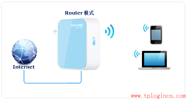 tp-link無線路由器信號,tp-link路由器設(shè)置,路由器tp-link的設(shè)置,tp-link 路由器 5g,tplogin.cn登不進去,tplogincn主頁登陸