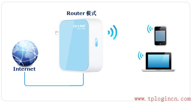 tplogin.cn密碼多少,tplink,路由器tp-link ae9522,wdr6500 tplogin.cn進(jìn)不了,tplogin.cn打不開,192.168.1.1 路由器
