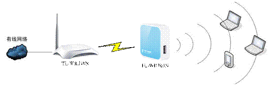 tplogin..cn,tplink無(wú)線路由器怎么設(shè)置,tplogin.cn主頁(yè) 登錄,tplogin管理員密碼設(shè)置,tplogin.cn進(jìn)入不了,tplogincn