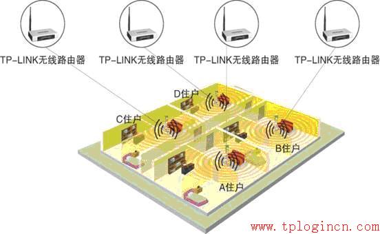 tp-link tl-wr740n,tplogin重新設(shè)置密碼,tp-link路由器說明書,無線路由器 150 tp-link,tplogin.cn登錄密碼,tplink路由器設(shè)置