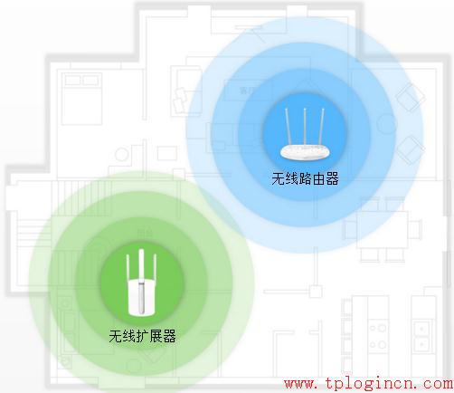tplogin.cn怎么設(shè)置,無法連接到tplogin cn,tplogin.cn登錄頁面,tp-link 8口 路由器,tplogin.cn由器設(shè)置,tplink路由器設(shè)置密碼