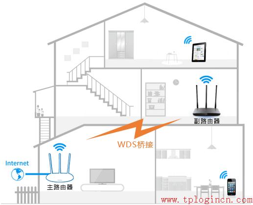 tplogin.cn怎么設(shè)置,無法連接到tplogin cn,tplogin.cn登錄頁面,tp-link 8口 路由器,tplogin.cn由器設(shè)置,tplink路由器設(shè)置密碼