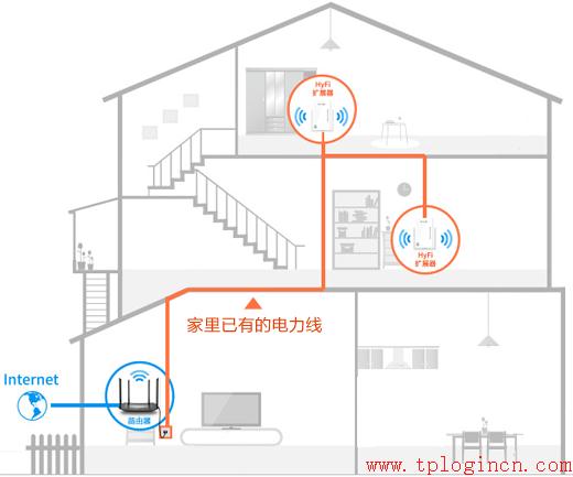 tplogin.cn怎么設(shè)置,無法連接到tplogin cn,tplogin.cn登錄頁面,tp-link 8口 路由器,tplogin.cn由器設(shè)置,tplink路由器設(shè)置密碼