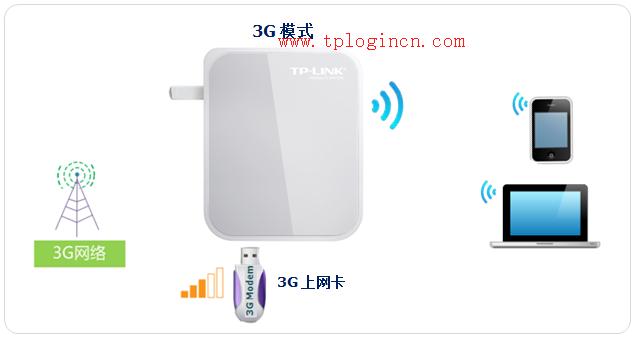 tp-link 路由器 設(shè)置,tplogin cn客戶端,tp-link無線路由器設(shè)置密碼,tplogin.cn主頁 登錄,tplogin.cn 怎么設(shè)置,tplogincn手機(jī)登錄頁面