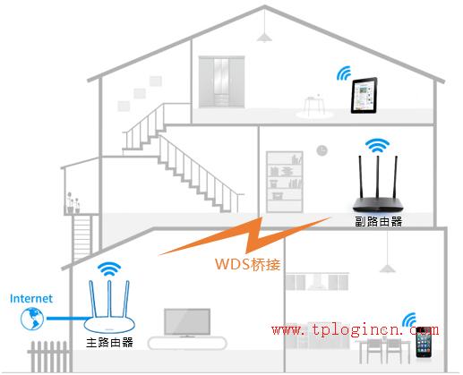 tplogin.cn、192.168.1.1,tplogin打不開(kāi),路由器tp-link官網(wǎng),tp-link 8口路由器,tplogin.cn設(shè)置密碼登陸,tplink無(wú)線路由器怎么設(shè)置密碼