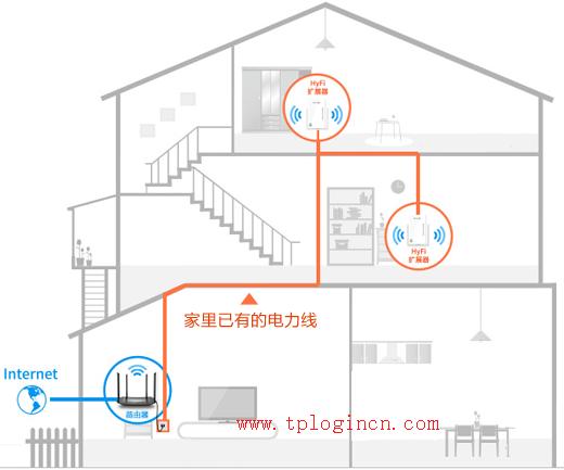 tplogin.cn、192.168.1.1,tplogin打不開(kāi),路由器tp-link官網(wǎng),tp-link 8口路由器,tplogin.cn設(shè)置密碼登陸,tplink無(wú)線路由器怎么設(shè)置密碼