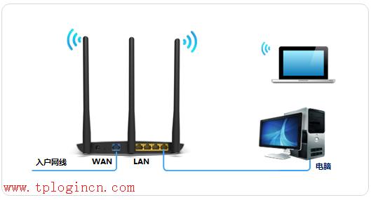 tplogin.cn登陸網(wǎng)址,tplogin.c,tplogin.cn官網(wǎng),tp-link16口路由器,tplogin.cn打不開(kāi),tplink路由器設(shè)置圖解