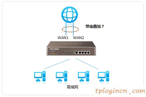 tplogin,tp-link網(wǎng)卡驅(qū)動,tp-link無線路由器密碼破解,www192.168.1.1,tplink路由器橋接,192.168.0.102