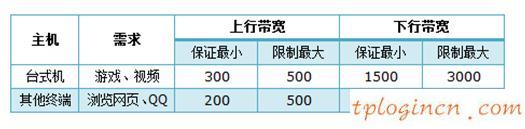 tplogin管理員,tp-link路由器怎么設置,11n無線路由器tp-link,http://192.168.1.1登陸官網,192.168.1.1打不開怎么回事,無線貓192.168.1.1