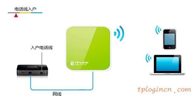 tplogin.cn更改密碼,教你設(shè)tp-link路由,tp-link 3g 無(wú)線路由器,http://192.168.1.1，,tplink網(wǎng)址,192.168.0.1登陸設(shè)置