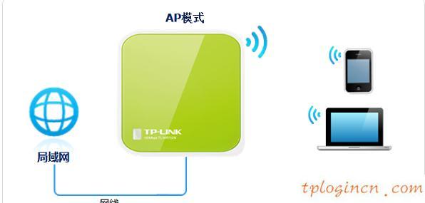 tplogin.cn更改密碼,教你設(shè)tp-link路由,tp-link 3g 無(wú)線路由器,http://192.168.1.1，,tplink網(wǎng)址,192.168.0.1登陸設(shè)置