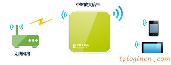 tplogin.cn更改密碼,教你設(shè)tp-link路由,tp-link 3g 無(wú)線路由器,http://192.168.1.1，,tplink網(wǎng)址,192.168.0.1登陸設(shè)置