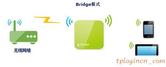 tplogin.cn更改密碼,教你設(shè)tp-link路由,tp-link 3g 無(wú)線路由器,http://192.168.1.1，,tplink網(wǎng)址,192.168.0.1登陸設(shè)置