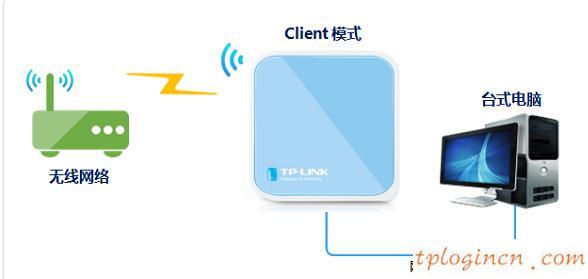 tplogin.cn查看密碼,路由器tp-link,tp-link無線路由網(wǎng)址,無線路由器橋接,tplink設(shè)置密碼,登陸ip 192.168.0.1