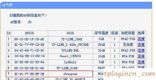 tplogin.cn原始密碼,普聯tp-link,tp-link 450m無線路由器,192.168.1.1/,tplink路由器說明書,192.168.0.1登陸面