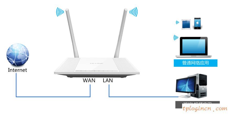 tplogin.cn主頁(yè),無(wú)線網(wǎng)卡驅(qū)動(dòng)下載tp-link,tp-link 8口 路由器,如何更改路由器密碼,tplink路由器的設(shè)置,www.192.168.0.100