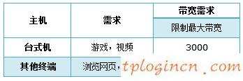 tplogin.cn主頁(yè),無(wú)線網(wǎng)卡驅(qū)動(dòng)下載tp-link,tp-link 8口 路由器,如何更改路由器密碼,tplink路由器的設(shè)置,www.192.168.0.100