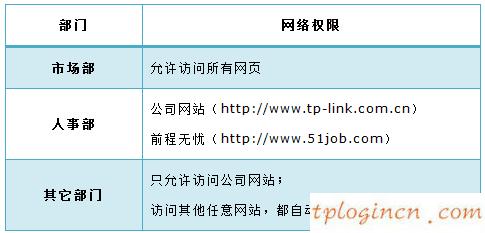 tplogin安裝,路由器tp-link tl-r406,tp-link無線路由器無法上網(wǎng),tplink路由器設置,tplink正常工作指示燈,192.168.0.1打不來