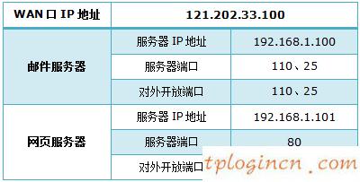 tplogin.cn擴(kuò)展器,微型tp-link 怎么用,tp-link路由器總掉線,tplink路由器,192.168.1.1登陸名,tplink無(wú)線路由器ip