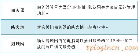 tplogin.cn擴(kuò)展器,微型tp-link 怎么用,tp-link路由器總掉線,tplink路由器,192.168.1.1登陸名,tplink無(wú)線路由器ip