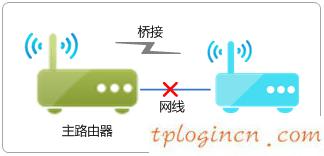 tplogincn手機設(shè)置密碼,有線tp-link 驅(qū)動下載,tp-link路由限速,d-link,192.168.1.1器設(shè)置,tp-linktl-wr841n